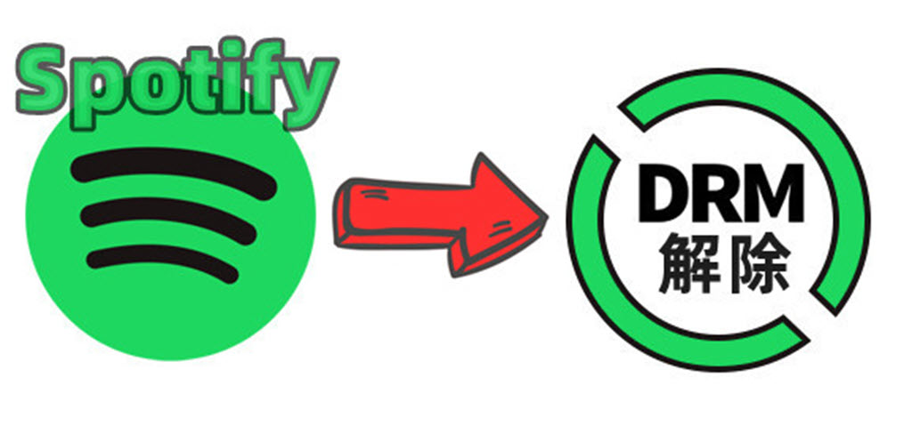 如何解除 Spotify DRM 保護