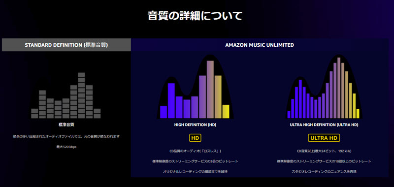 Amazon Music 日本區支援音質