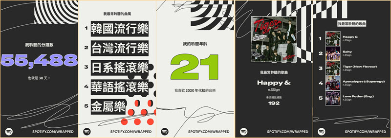 Spotify 年度回顧 2025